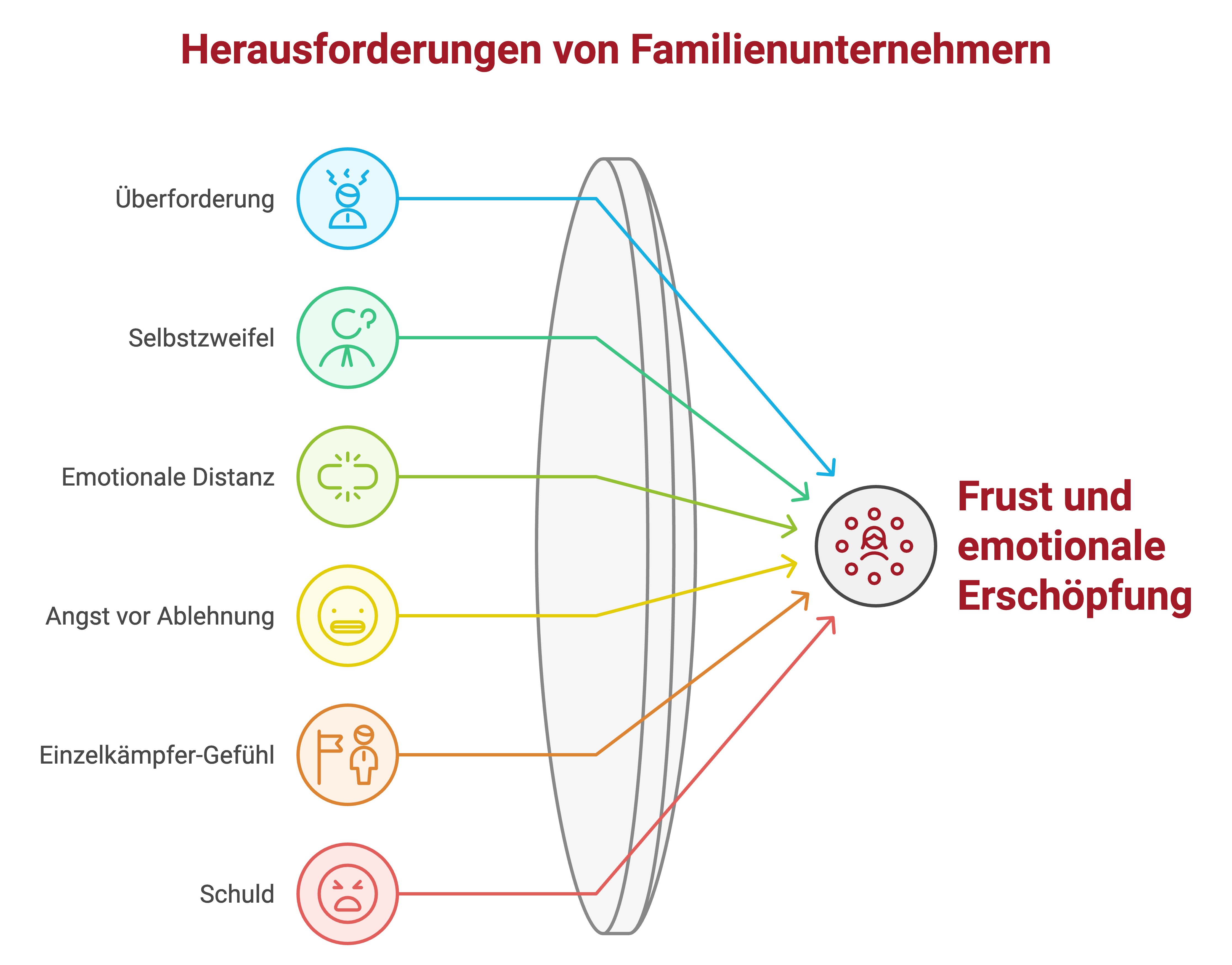 Ikigaipreneur | Herausforderungen von Unternehmern mit Familie